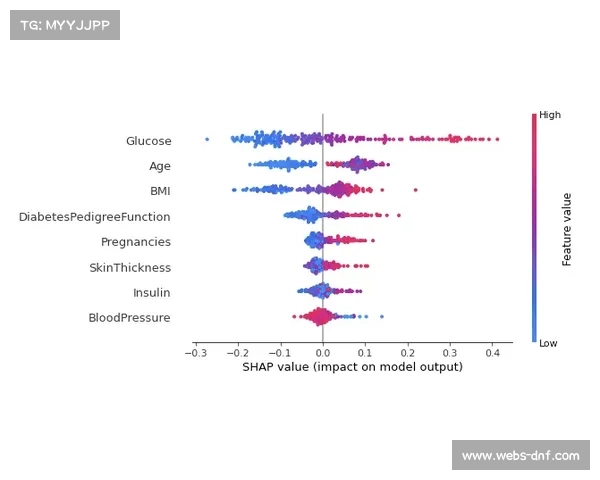 球员历史数据对称表示法，机器学习模型避免特征权重偏差